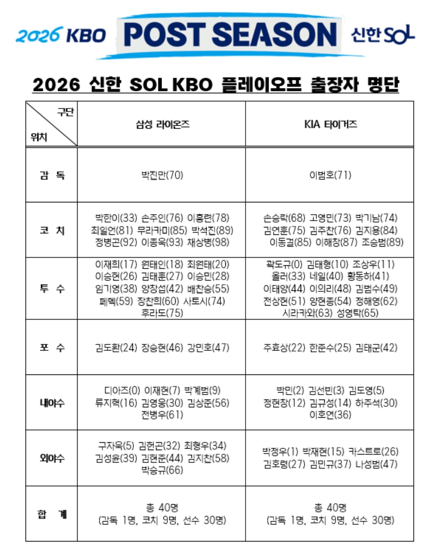 1차전 선발…삼성 기아 플레이오프 <b>야구</b> 중계